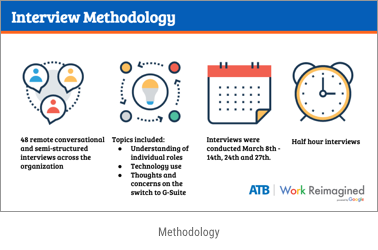 Interview Methodology - ATB