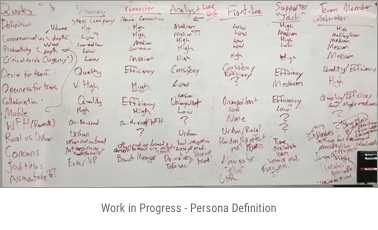 Personas Working Session Whiteboard - ATB